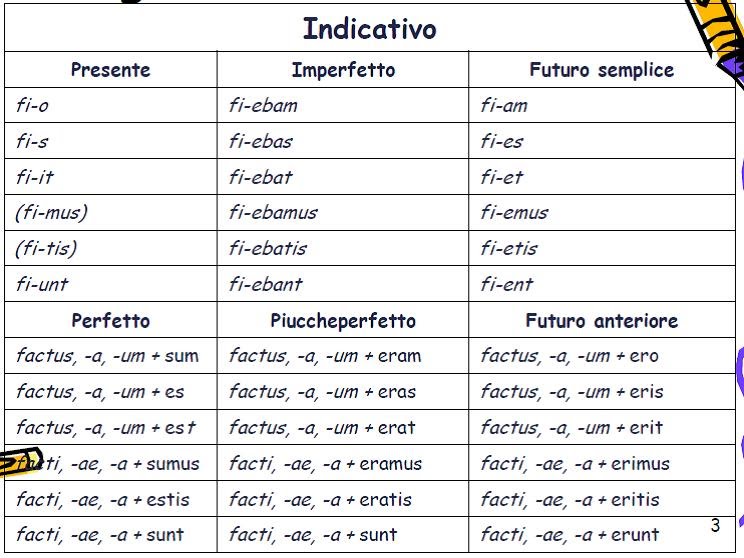 coniugazione20del20verbo20fio