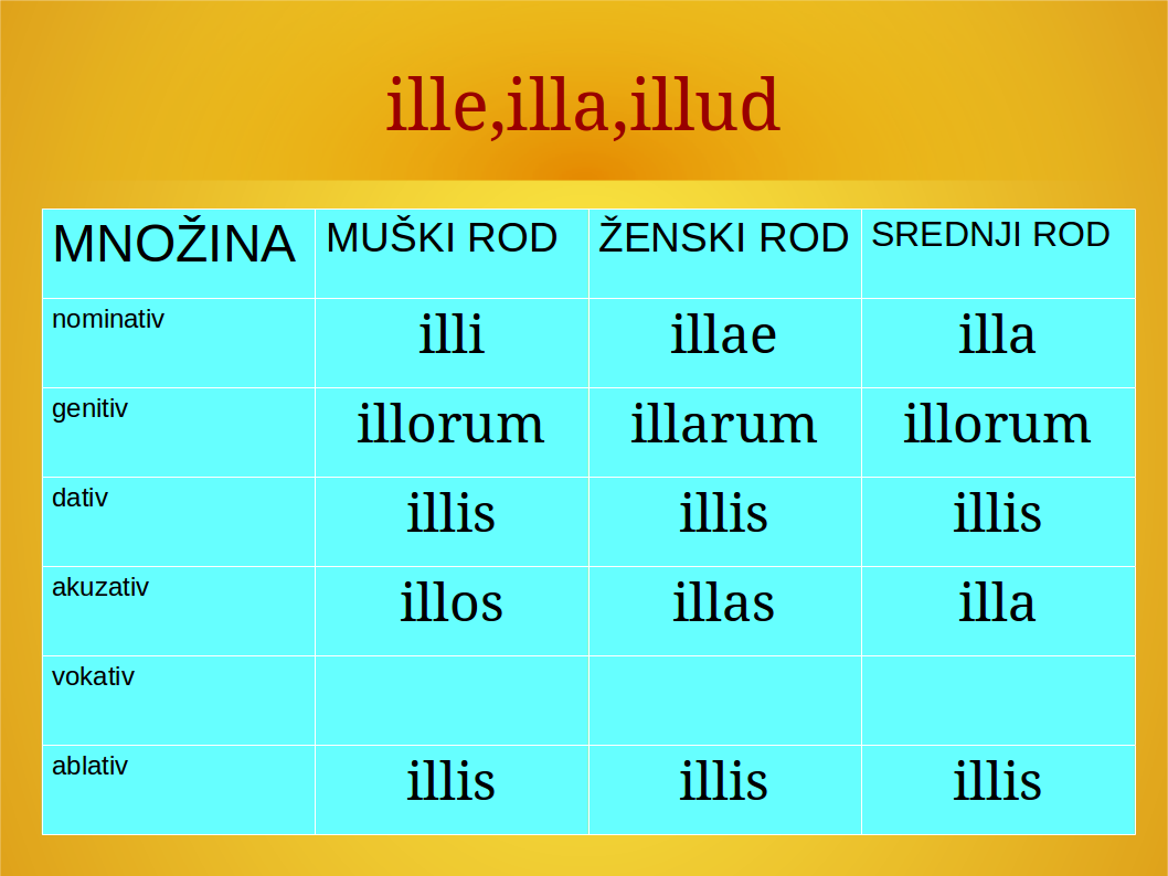 ille-illa-illud-množina