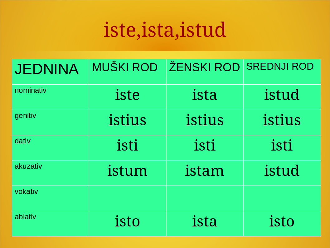 iste-ista-istud-jednina