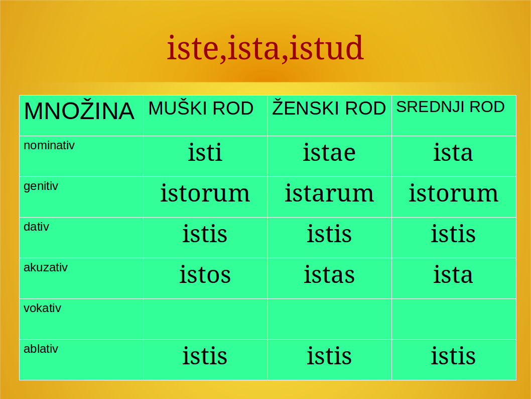 iste-ista-istud-množina