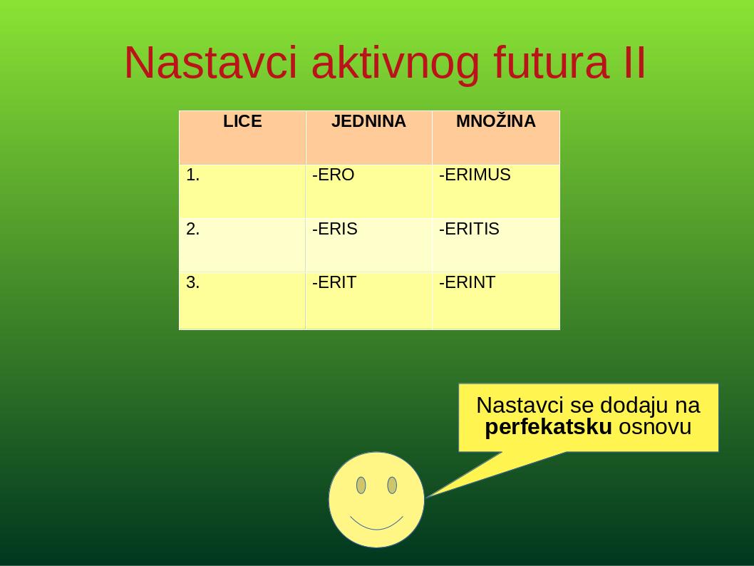 futurIIaktivni